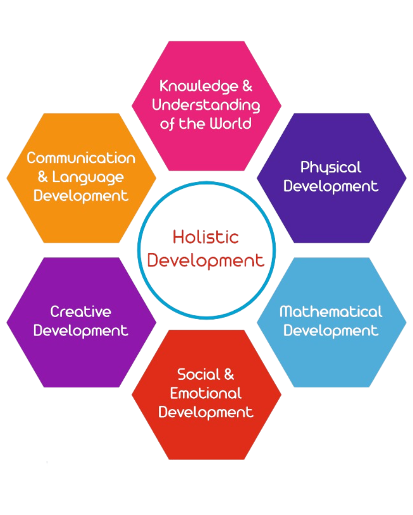Holistic Development Model